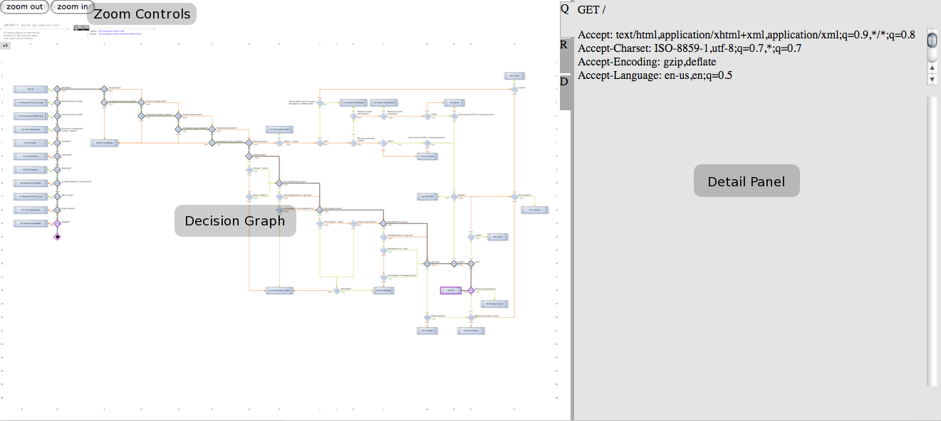 Basic Trace