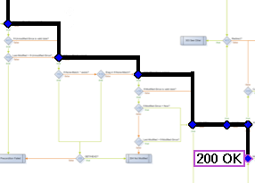 Webmachine Diagram